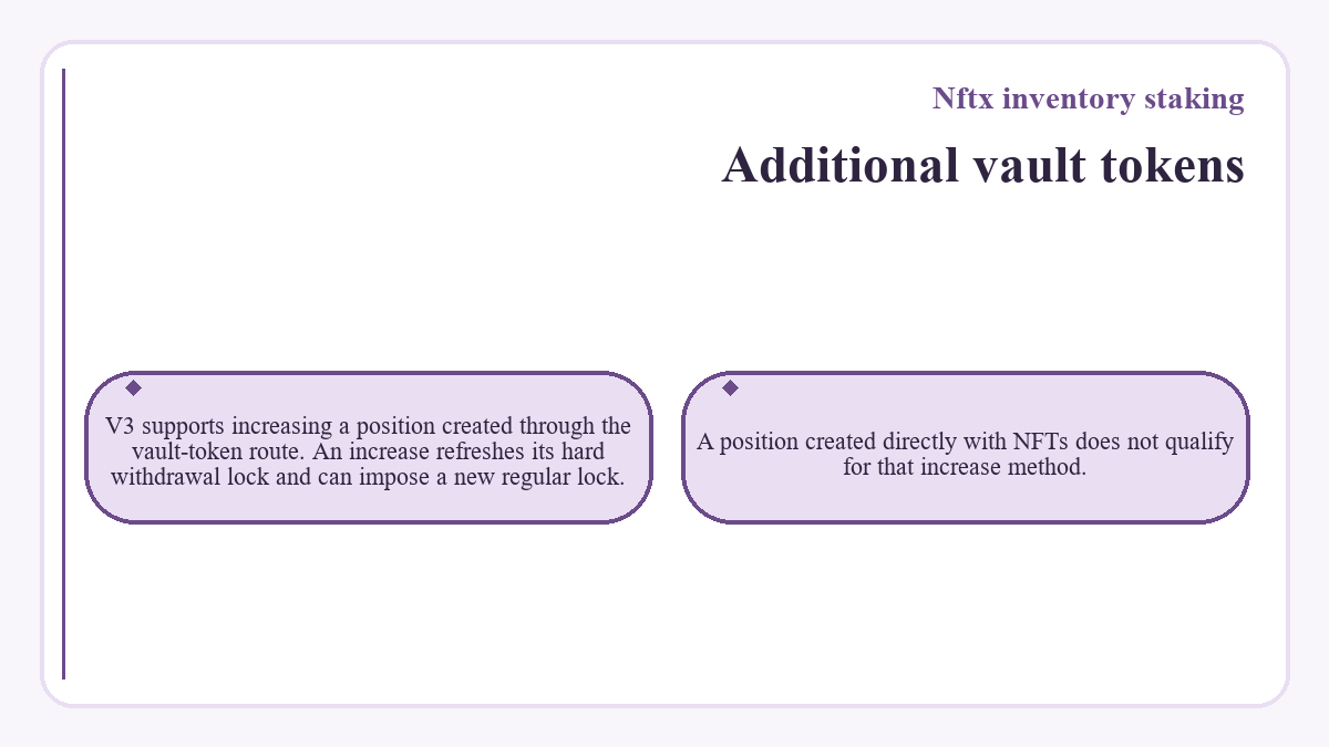 Additional vault tokens (Nftx inventory staking) - diagram