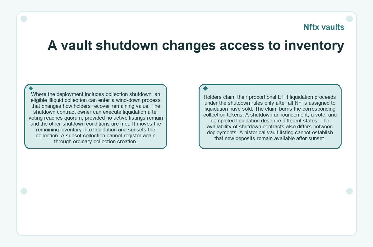 Nftx vaults: A vault shutdown changes access to inventory - diagram